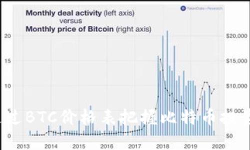 如何通过BTC价格表把握比特币投资机会？