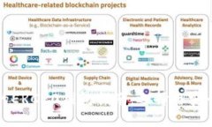 最全面的ERC20钱包指南：选择与安全性解析