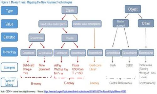 探索GoPay币：数字货币的未来与投资潜力