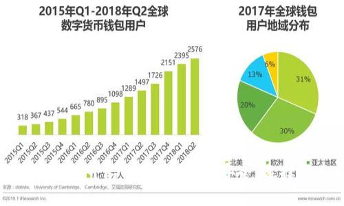 区块链数字钱包平台的终极指南：安全、选择与未来趋势