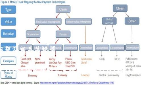 思考标题及相关关键词

如何将Trust钱包中的资金提现到银行卡？操作流程详解