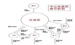 区块链钱包MI：全面剖析与深入探讨