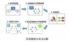 全面解析数字货币电子钱包的等级及其功能