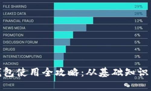 数字货币钱包使用全攻略：从基础知识到安全防护