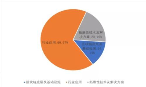 数字货币钱包里的资金转出指南：快速、安全的操作流程