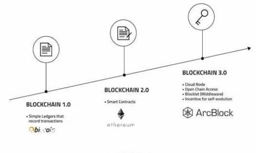 Coinlist交易所官网详解：如何高效使用和投资数字货币