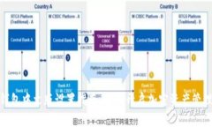 狐狸钱包中文版设置指南：轻松开启加密资产管