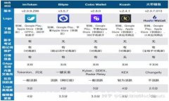 USDT钱包官方下载：安卓用户的终极指南