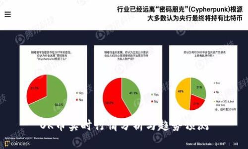 OK币实时行情分析与趋势预测