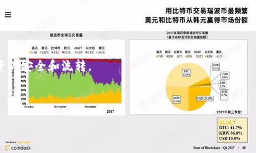 wikkileaks波宝钱包使用技巧与全面指南/wikkileaks

波宝钱包, 加密货币, 钱包教程, 区块链/guanjianci

# 内容大纲

1. 引言
   - 简介波宝钱包的背景和重要性
   - 加密货币市场的现状和发展

2. 什么是波宝钱包？
   - 波宝钱包的定义与功能
   - 与其他加密货币钱包的对比

3. 如何下载和安装波宝钱包？
   - 下载步骤
   - 安装过程中的注意事项

4. 波宝钱包的设置与安全性
   - 创建新钱包的步骤
   - 钱包备份的重要性
   - 安全设置技巧（例如：强密码、双重验证）

5. 如何使用波宝钱包进行交易？
   - 收款与发款操作流程
   - 交易手续费的相关知识
   - 实际操作示范

6. 波宝钱包的常见问题与解决方法
   - 用户反馈与常见问题汇总

7. 波宝钱包的优缺点
   - 优点总结
   - 潜在缺点与风险提示

8. 如何与社区互动与获取帮助？
   - 加入波宝社区的渠道
   - 寻求帮助的有效方法

9. 未来展望
   - 波宝钱包的发展趋势
   - 加密货币市场的未来形势

10. 结论
   - 总结波宝钱包的优势与适用人群
   - 对新用户的建议

# 内容部分

## 引言

在数字货币的迅猛发展中，加密钱包作为不可或缺的工具，成为了每一个投资者必备的应用。波宝钱包，以其简单易用的界面和强大的安全性能，吸引了越来越多的用户。那么，波宝钱包到底是什么？其使用过程中又有哪些需要注意的地方呢？本文将详细为您讲解波宝钱包的使用技巧与全攻略。

## 什么是波宝钱包？

波宝钱包是一款支持多种数字货币的加密钱包，它不仅可以存储、管理数字货币，还提供了交易的功能与实时行情更新。波宝钱包的最大特色在于其用户友好的接口与高安全性，在众多加密货币钱包中，这使得它成为了许多初学者和专业投资者的首选。

与传统银行账户不同，波宝钱包是去中心化的，加密技术保证了用户的信息安全，交易记录不可篡改。这些特点使得波宝钱包不仅适用于个人用户，还被广泛应用于商业交易中。

## 如何下载和安装波宝钱包？

下载波宝钱包非常简单，用户可以通过其官方网站或者应用商店找到官方版本来下载。确保下载的是官方版本，以防止下载到恶意软件。

安装过程中，用户需要同意相关的使用条款，并选择安装路径。安装完成后，用户需打开软件进行初步的设置。

## 波宝钱包的设置与安全性

首先，在创建新钱包时，用户需要注意设置一个强密码，并且对个人信息进行备份。这是保护资产的重要一步，因为如果钱包丢失或被盗，找回资产的可能性非常低。

其次，波宝钱包提供了双重验证功能，用户可以通过手机验证码来增加账户的安全性。确保在使用时开启这些安全设置。

## 如何使用波宝钱包进行交易？

波宝钱包的交易功能相对简单。用户只需输入收款地址和金额，然后确认交易即可。波宝钱包会根据市场行情收取小额的交易手续费，这一点用户在交易前需了解。

此外，在实际操作中，建议用户先进行小额交易，以避免不必要的损失，并熟悉操作流程。

## 波宝钱包的常见问题与解决方法

在使用波宝钱包过程中，用户可能会遇到一些问题，例如无法发送或接收资金、账户被锁等。建议查看官方网站的帮助文档，或者在用户论坛上寻求帮助。

## 波宝钱包的优缺点

波宝钱包的优点包括操作简单、安全性高和支持多种货币。而潜在的缺点则可能涉及到网络安全和公司政策的变化。

## 如何与社区互动与获取帮助？

用户可以通过波宝钱包的官方网站和社交媒体平台与其他用户交流。加入相关的论坛或社群，可以获取最新的使用技巧与资讯。

## 未来展望

随着加密货币市场的不断演变，波宝钱包也在不断更新与发展。未来可能会推出更多的功能与服务，为用户提供更好的使用体验。

## 结论

波宝钱包是一款优秀的加密货币钱包，适合各类型用户。希望通过本文，您能够更好地理解波宝钱包的使用技巧，与其紧密相伴，共同迈向加密货币的新时代。

---

## 六个相关问题介绍

### 问题1：波宝钱包的安全性如何？

波宝钱包的安全性如何？

波宝钱包的安全性是所有用户最关心的问题之一。相较于其他数字货币钱包，波宝钱包在安全性上做了多重保障。

首先，波宝钱包使用了高强度的加密算法，这意味着用户的私钥和交易数据都经过加密处理，不易被黑客攻击。此外，波宝钱包采用了去中心化存储，这样即使某个节点受到攻击，用户的资产依然受到保护。

其次，波宝钱包提供了双因素认证，用户在登录和交易时需要提供两种身份验证方式，这大大增加了账户的安全性。

为了确保用户信息的安全，波宝还会定期进行内部安全审计，及时发现并解决潜在的安全隐患。

然而，用户自身的安全意识同样重要。例如，保持密码的复杂性，不随便连接公共Wi-Fi进行交易，定期备份钱包等也是保护钱包安全的重要措施。

总之，波宝钱包在安全性上是经过深思熟虑的，无论是技术手段还是用户自身的安全意识，都需要同等重视。

### 问题2：如何保护波宝钱包的私钥？

如何保护波宝钱包的私钥？

私钥被称为数字货币的“秘密钥匙”，而保护好私钥是确保数字资产安全的首要任务。以下是几种有效的私钥保护方法。

首先，确保私钥存储在安全的位置。用户应避免将私钥保存在云端或电子设备中。推荐将私钥写下来并存储在安全的地方，如防火、防水的保险柜中。

其次，不要与任何人分享你的私钥。无论是朋友还是支持团队，都不应该透露自己的私钥。波宝钱包的客户支持团队绝不会主动索要用户的私钥。

另外，使用硬件钱包是保护私钥的另一种有效方式。硬件钱包是一种专门为存储私钥而设计的设备，它可以离线存储私钥，有效防止黑客攻击。

此外，定期更新密码，避免使用重复或简单的密码也是保护私钥的好习惯。如果怀疑自己的私钥可能泄露，请立即更换并尽量转移资产。

通过这些简单而有效的方法，用户可以大大降低私钥被盗或丢失的风险，从而保护自己的数字资产。

### 问题3：波宝钱包的交易手续费是多少？

波宝钱包的交易手续费是多少？

波宝钱包的交易手续费是用户在进行转账和交易时需要考虑的重要因素。交易手续费通常取决于发起的交易量和网络的当前状况。

一方面，波宝钱包会在用户进行交易前提供手续费的预估值，用户在确认交易之前可以看到具体的手续费金额。相对来说，波宝钱包的交易手续费通常较为合理，满足了大多数用户的需求。

一般而言，波宝钱包的交易手续费会在0.1%到0.5%之间，具体收费标准可能因为交易金额的大小和网络繁忙程度而有所波动。

例如，在网络繁忙期间，由于区块拥堵，交易手续费可能会相对高一些。用户在选择交易时，可以选择延迟交易，从而降低手续费。但需要注意的是，交易可能会延迟确认。

总之，在波宝钱包进行交易时，用户需关注手续费的动态变化，以便做出合理的交易计划。

### 问题4：波宝钱包支持哪些加密货币？

波宝钱包支持哪些加密货币？

波宝钱包是一款功能强大的多币种钱包，支持多种主流加密货币。以下是波宝钱包当前支持的一些主要加密货币。

首先，比特币（BTC）作为第一个成功的数字货币，其在波宝钱包中的支持毫无疑问。用户可以安全地存储和进行相应的交易。

其次，以太坊（ETH）也在波宝钱包中获得了良好的支持。以太坊不仅可以进行交易，还可以创建智能合约。

此外，波宝钱包还支持一系列主流的ERC-20代币，这让用户可以管理多种基于以太坊的项目和代币。

除这些主流货币外，波宝钱包还可能支持一些新兴的数字货币，随着市场的变化，钱包的支持币种也会不断更新和扩展。

总之，波宝钱包为用户提供了多种加密货币的管理与交易选项，适合不同需求的用户。

### 问题5：如何恢复波宝钱包的备份？

如何恢复波宝钱包的备份？

在使用波宝钱包的过程中，用户一定要做好备份，以防钱包数据丢失或设备损坏。那么，如何高效地恢复波宝钱包的备份呢？

步骤十分简单。首先，用户需要下载并安装波宝钱包的最新版本。如果已有应用，则可跳过此步骤。

接下来，打开波宝钱包，在主界面选择“恢复钱包”选项。用户需要输入之前备份的助记词或私钥。

在输入助记词或私钥的过程中，需要确保没有输入错误，通常助记词是由12-24个单词组成。用户应仔细核对每一个单词的拼写与顺序。

输入完成后，点击确认按钮，波宝钱包会自动进行备份恢复，用户只需耐心等待。

最后，成功恢复后，用户可以进行日常的交易和管理。建议在恢复后，再次确认账户余额与交易记录，确保一切正常。

通过这些简单的步骤，用户可以轻松地恢复波宝钱包的备份，避免由于钱包数据丢失而造成的资金损失。

### 问题6：波宝钱包如何解决交易失败的问题？

波宝钱包如何解决交易失败的问题？

在使用波宝钱包的过程中，用户可能会遇到交易失败的情况，这可能由多种原因造成。接下来我们将探讨常见的交易失败原因以及相应的解决办法。

首先，网络问题是导致交易失败的常见原因之一。例如，当网络信号不稳定时，交易数据可能无法正常传输。此时，用户可以尝试重新连接网络或更换网络环境，确保网络通畅后再进行交易。

其次，用户发送的交易手续费不足也是导致交易失败的原因之一。在很多情况下，如果手续费设置过低，交易可能被网络拒绝。建议用户在进行交易前，确认当前网络的平均手续费，并酌情调整自己的手续费额度。

此外，钱包余额不足也是交易失败的原因之一。在进行转账时，用户应确认账户中有足够的余额，以 cover 交易金额及手续费。

如果以上方法不能解决交易失败的问题，用户还可以查看波宝钱包的官方支持文档，寻找其他可能出现的问题和解决方案。

总之，交易失败的问题虽然常见，但大多数情况下用户可以通过检查网络、手续费及余额等外在因素，来顺利完成交易，确保资产安全和流转。

---

以上是针对“波宝钱包教程”的完整内容，包括引言、各个方面的详细介绍以及六个常见问题的解答。希望能对您有所帮助！