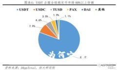 虚拟币钱包概念详解：为何它对数字货币至关重