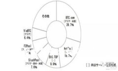 数字钱包赚钱的全面指南：如何利用数字钱包实