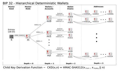 如何通过Bitfinex客服电话解决您的交易问题