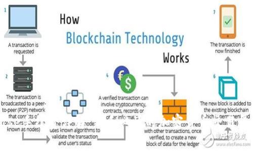 Coinbase手续费详解：新手必读的加密货币交易平台指南