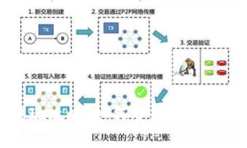 区块链钱包提现攻略：如何安全高效地提取数字资产