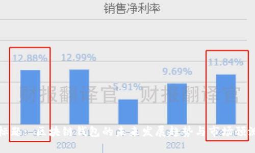 标题: 区块链钱包的未来发展趋势与市场预测