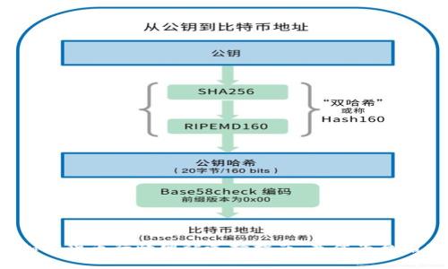 2023年加密货币行情网站选择指南：最佳平台推荐与分析