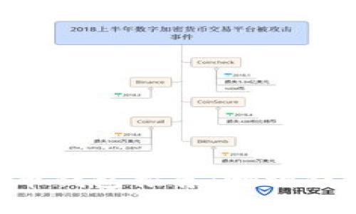 ## 加密货币钱包推荐：哪种钱包最适合你？