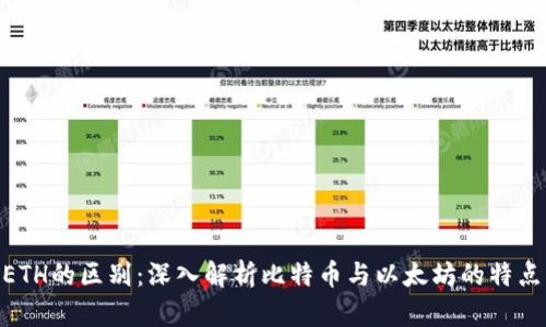 BTC与ETH的区别：深入解析比特币与以太坊的特点与应用