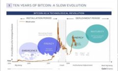 比特派钱包支持哪些数字货币？全面解析常见币