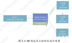 小狐钱包提现手续费详解：如何降低你的提现成