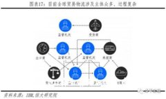 如何申请冷钱包：安全存储加密货币的终极指南