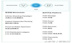 如何安全地从Trust钱包提现：详尽指南