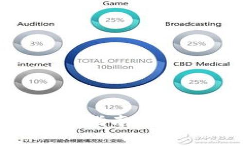 Tokenim免费空投新手指南：如何获取你的免费代币？