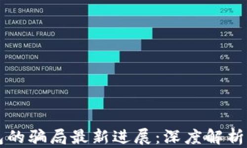 
比特派钱包的骗局最新进展：深度解析与未来展望