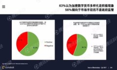 加密货币钱包余额P图的方法与技巧/guanjianci加密