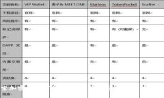 探索加密货币市场：历史最高市值与未来趋势分