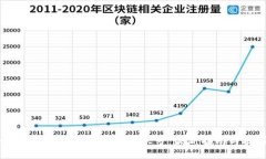 如何快速注册Coinbase账号：最新指南与技巧