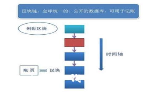 :
如何找回自己的比特币钱包账号：详细步骤与技巧