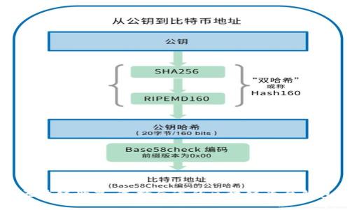 畅游区块链世界：选择合适的区块链平台钱包指南