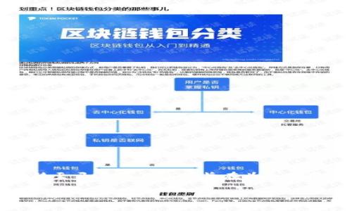 OK交易所（OKEx）成立于2017年。它是由李林（Star Xu）创办的，最初是在中国成立，但在2017年因政策原因转移至马耳他。OKEx 旨在为全球用户提供数字资产交易服务，是全球较大的数字货币交易平台之一，提供现货交易、期货交易及衍生品交易等服务。

如果你有任何其他相关的问题或者需要更深入的信息，欢迎提问！