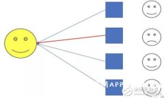 如何安全高效地使用Binance交易所APP进行加密货币