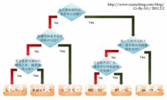 :虚拟币Torn是什么？投资价值分析及未来走势