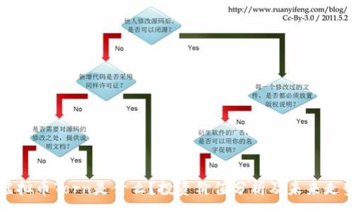 :
虚拟币Torn是什么？投资价值分析及未来走势