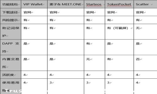 
Trust钱包如何解决中国银行卡绑定问题？