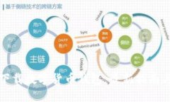 如何下载数字货币钱包：最新指南与推荐