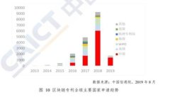 全球最受欢迎的数字货币钱包推荐