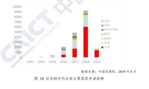 
全球最受欢迎的数字货币钱包推荐