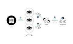 数字货币信息网：了解区块链与加密货币的最新