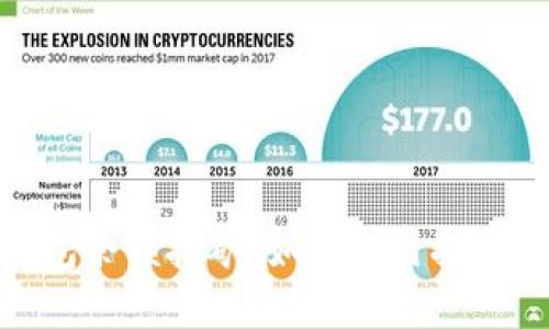 数字货币钱包余额挖矿：如何利用持有的资产增值