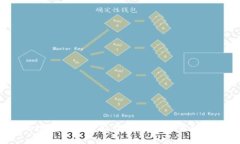 2023年最安全的数字钱包排名：选择最适合你的数