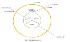 虚拟币为什么要使用钱包？深入分析虚拟货币钱