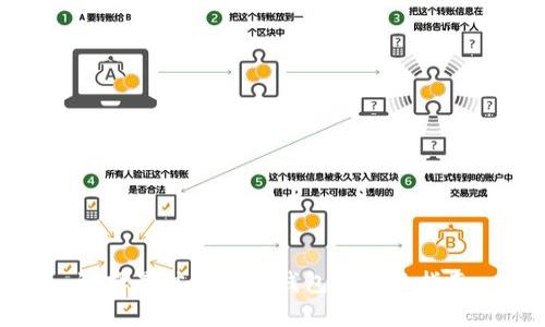 选择最佳数字冷钱包的全面指南