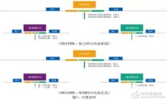 如何将数字货币成功转换为法币：详细指南