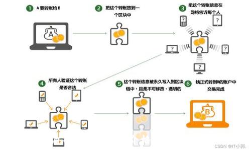   
狗狗币今日最新价格与投资分析