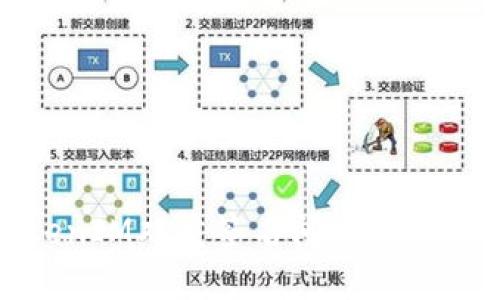 TokenIM双重签名问题解决方案